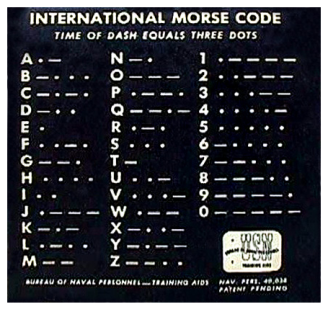 Mores Code Chart